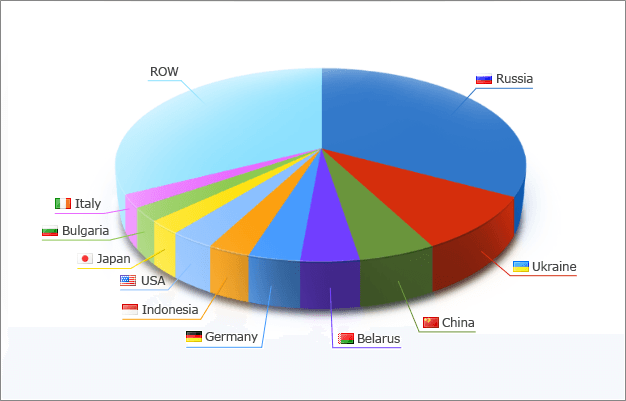 Automated Trading Championship 2011 Has Started!