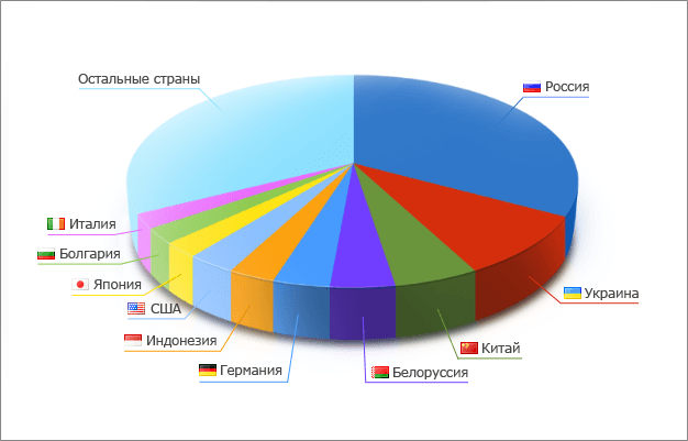 Распределение участников Automated Trading Championship 2011 по странам