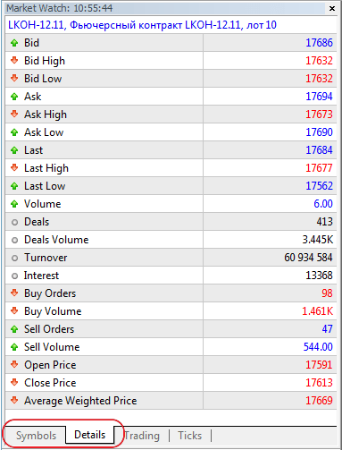 Trade and price characteristics of a trading instrument are now shown in a separate Details