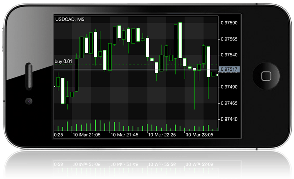 Новый MetaTrader 5 для iPhone