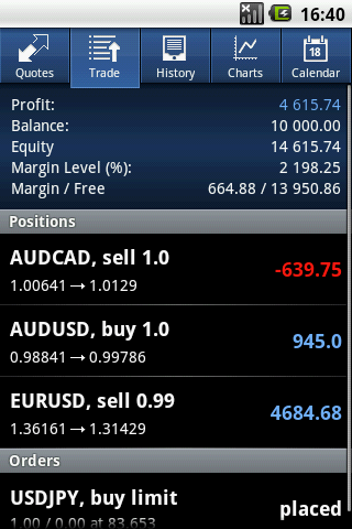 MetaTrader 5 Android