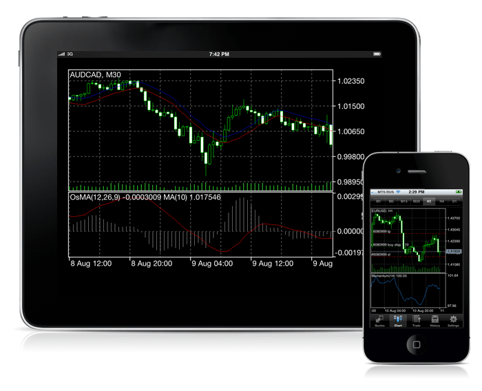 Technical indicators in MetaTrader 5 iPhone