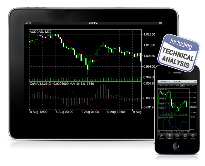 MetaTrader 5 iPhone es capaz ahora de dar soporte al análisis técnico