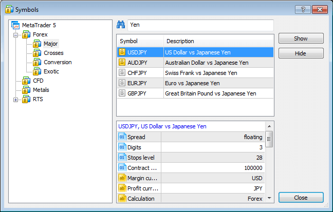 Символы в торговом терминале MetaTrader 5