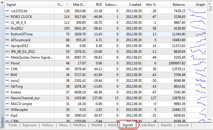 Список сигналов в терминале MetaTrader 5