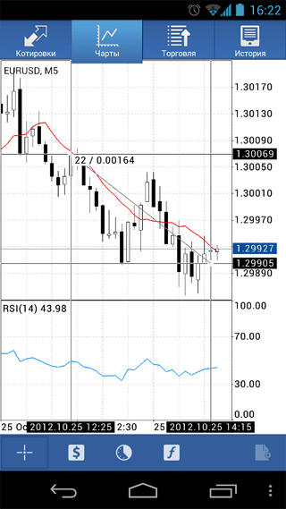 Обновленное приложение MetaTrader 5 для Android