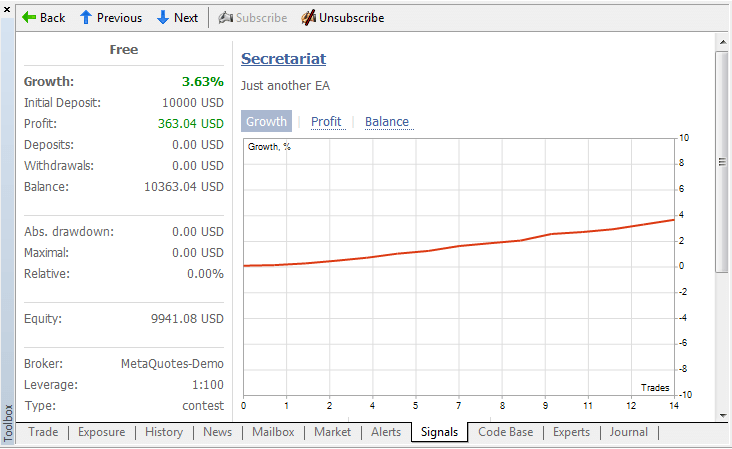 The report on signals in the MetaTrader 5 Trading Terminal