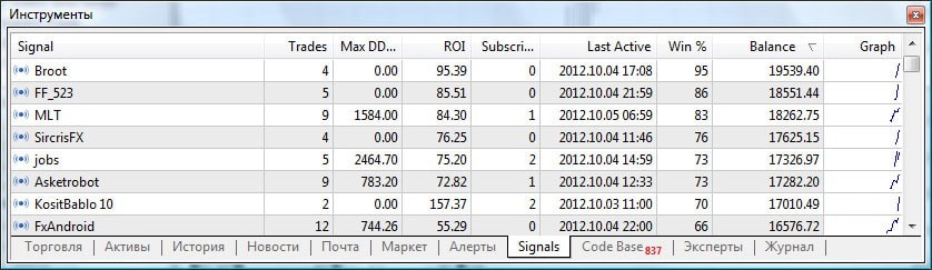 Подписаться на сигнал