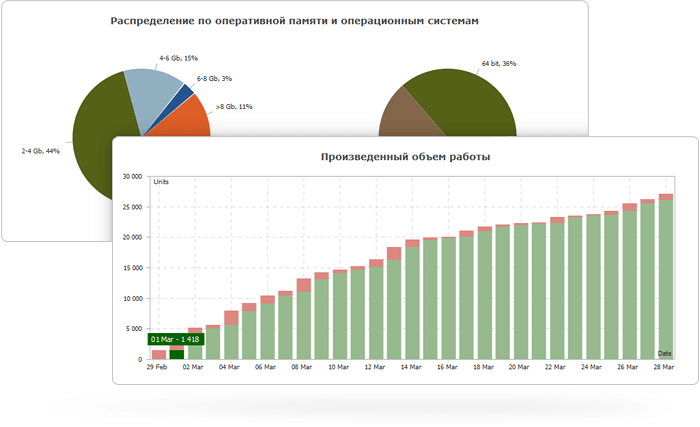 Статистика сети облачных вычислений MQL5 Cloud Network