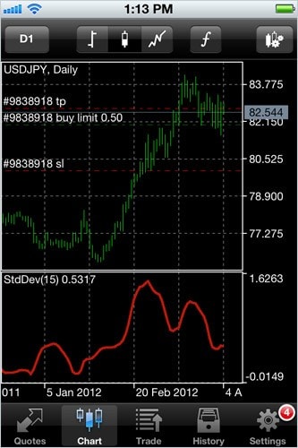 Indicadores en MetaTrader 5 para iPhone