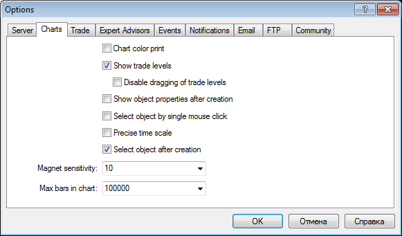 Charts and Objects