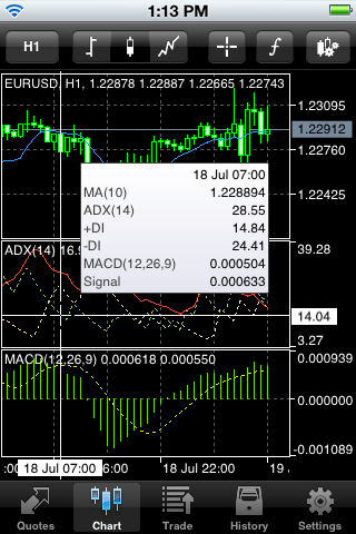 Ventana de datos en MetaTrader 5 iPhone