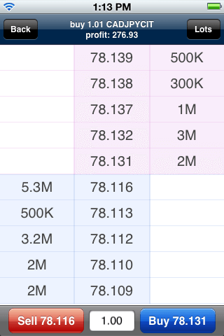 Стакан цен в MetaTrader 5 iPhone