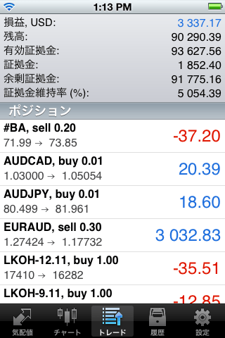 Японский язык в MetaTrader 5 iPhone