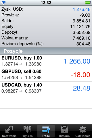 MetaTrader 5 iPhone localization