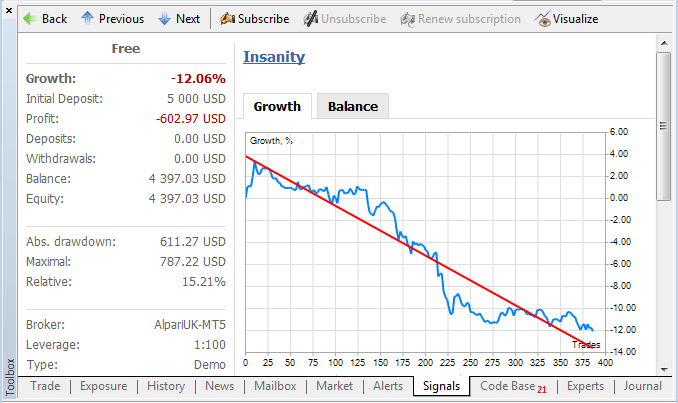 Исправлено и улучшено отображение графиков в информации о сигнале