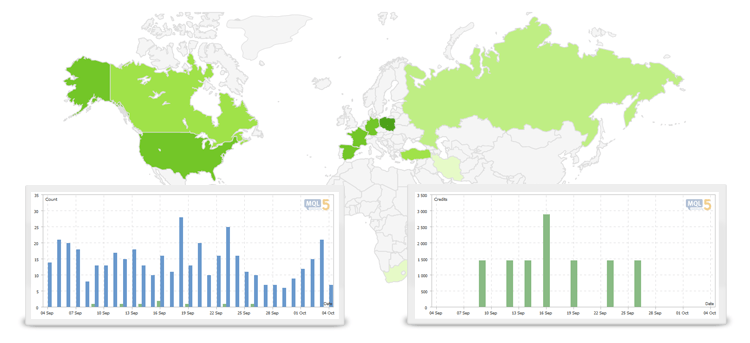 MetaTrader AppStore: la estadística y geografía de ventas de los productos