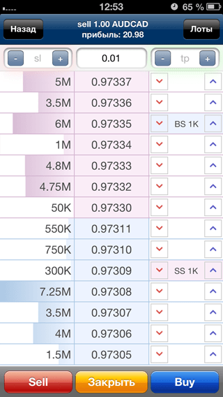 Стакан цен в MetaTrader 5 iOS