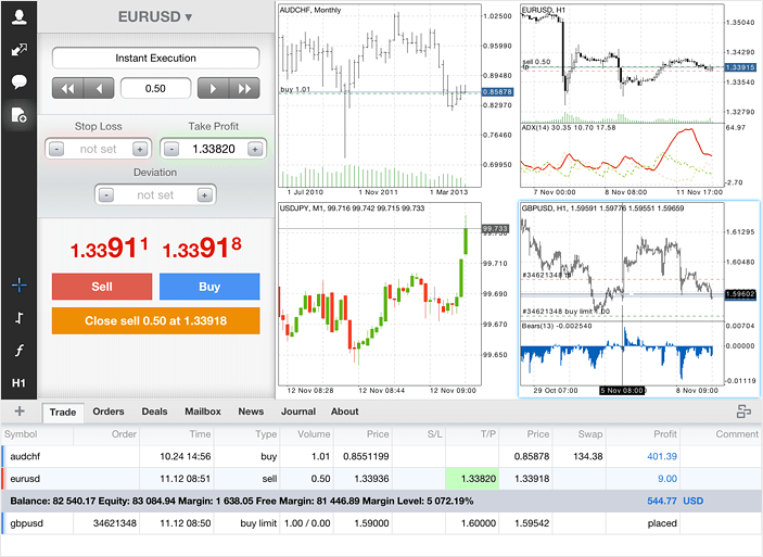 Expanded iPad Version of MetaTrader 5