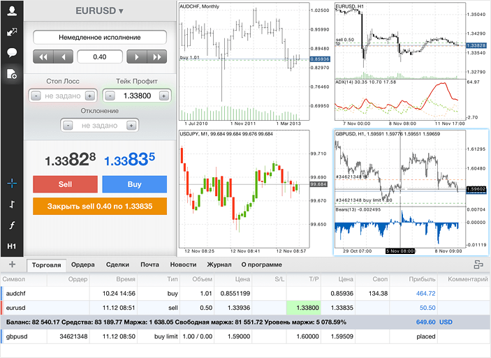 Расширенная версия MetaTrader 5 для iPad