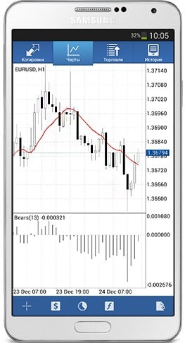 MetaTrader 4 and MetaTrader 5 Mobile Applications for Android Updated