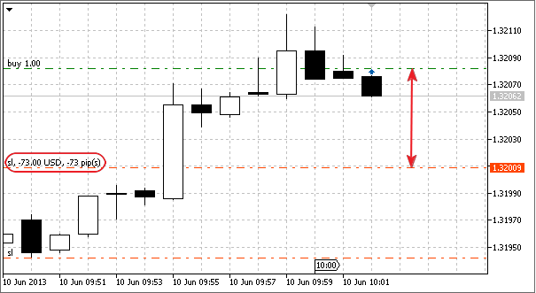 Added display of trading levels' deviation from the market's, position's or order's price in points and client deposit currency when dragging trade levels of orders and stops