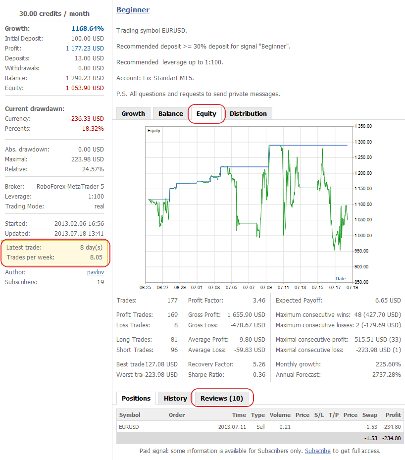 В информацию о сигнале добавлено отображение графика Equity и отзывов о сигнале