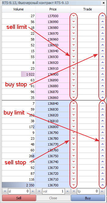 Added ability to place stop orders via the Depth of Market