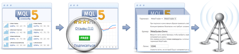 Как быстро подписаться на торговые сигналы успешных трейдеров на платформах MetaTrader