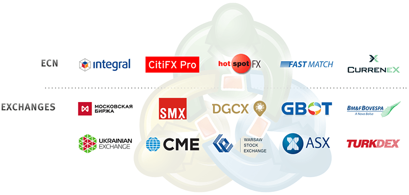 MetaTrader 5 can work with 5 ECNs and 10 Exchanges