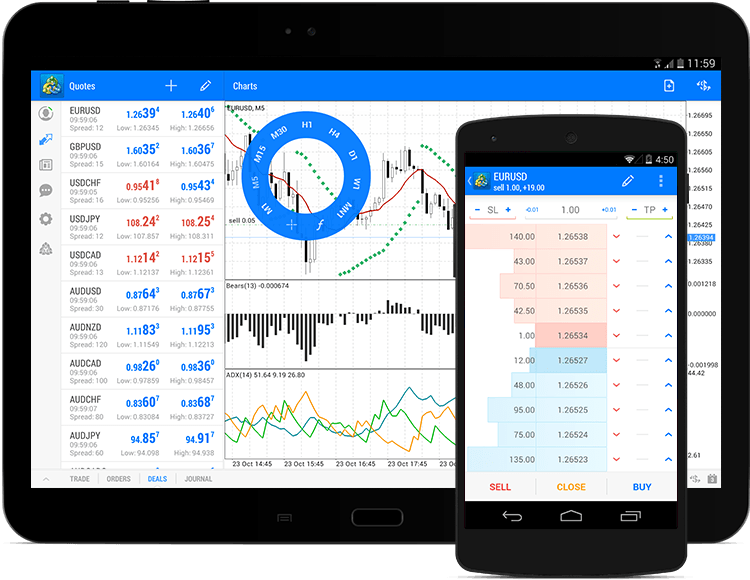 MetaTrader 5 totalmente actualizado para  Android