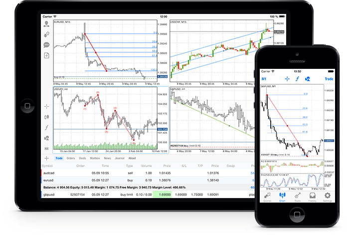 24 Analytical Tools in the New MetaTrader 5 iOS