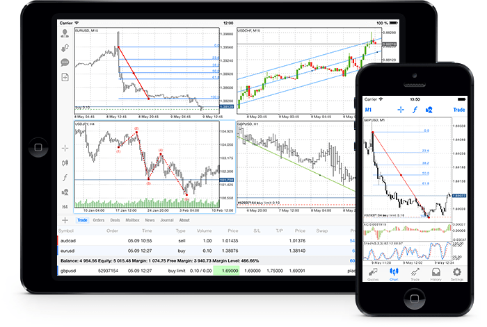 24 herramientas analíticas en el nuevo MetaTrader 5 para iOS