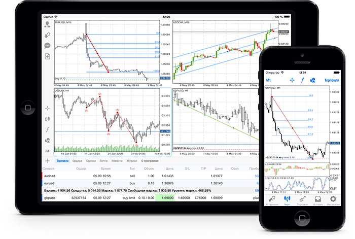 24 аналитических инструмента в новом MetaTrader 5 для iOS