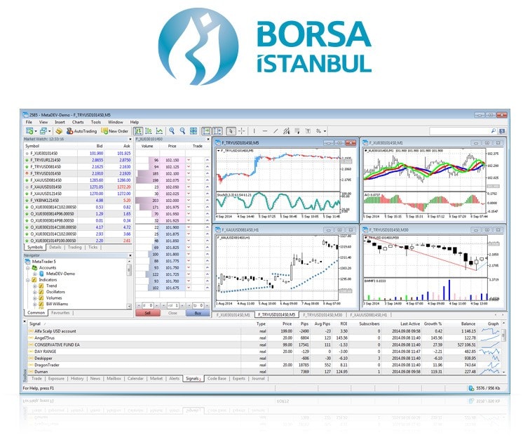 В MetaTrader 5 теперь можно торговать в секции деривативов VIOP на Borsa Istanbul