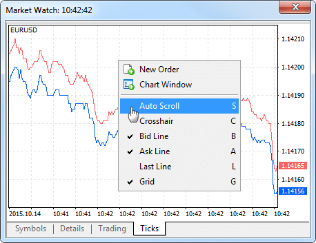 Mt5 Tick Chart