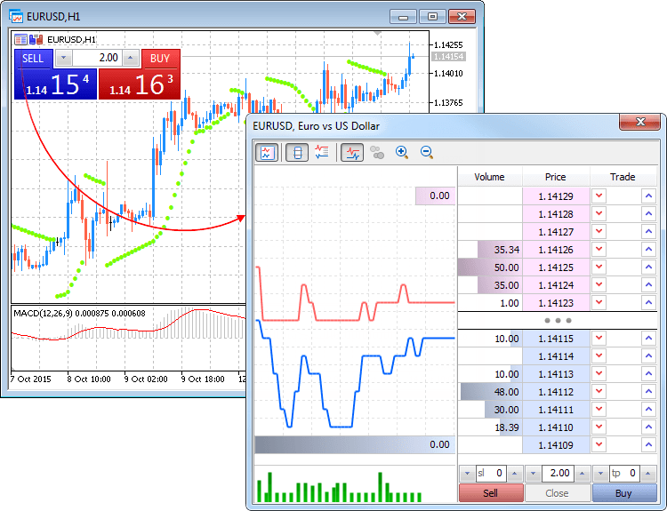 Tick Chart Platform