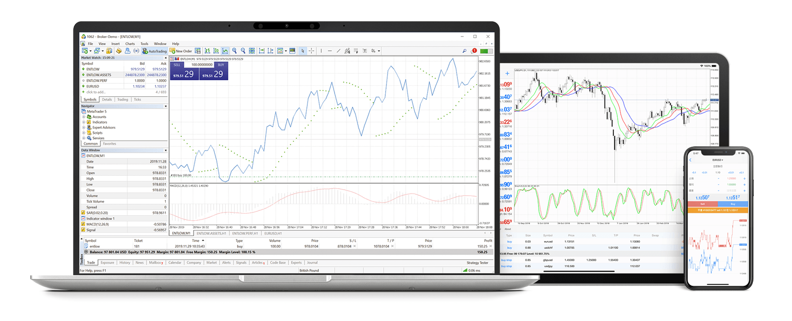 Investors are able to track the fund performance via a PC or a mobile device