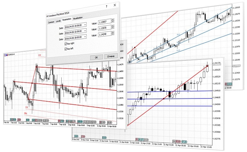 Analytische Objekte im MetaTrader 5