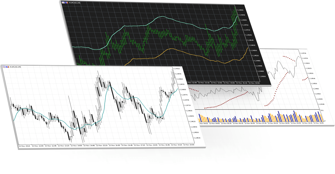 MetaTrader 5 图表是交互式图表，可以通过线型，柱形图或日式蜡烛图来显示