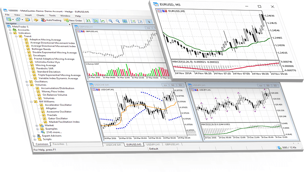 MetaTrader 5 允许在图表上直接应用技术指标