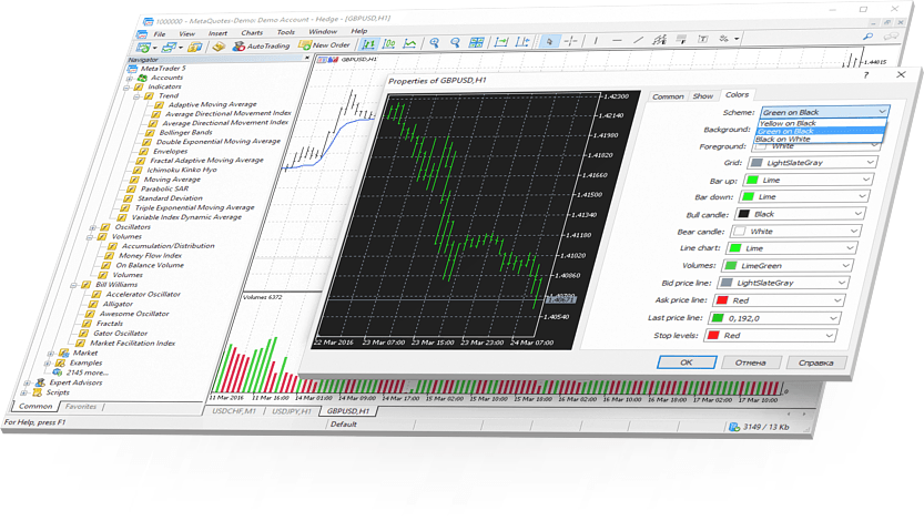 Гибкие настройки графиков в MetaTrader 5 позволяют создать комфортное рабочее пространство для долговременной работы