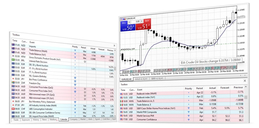 Les indicateurs macro-économiques publiés dans le calendrier économique de MetaTrader 5 permet de prévoir les tendances des prix du Forex et des actions