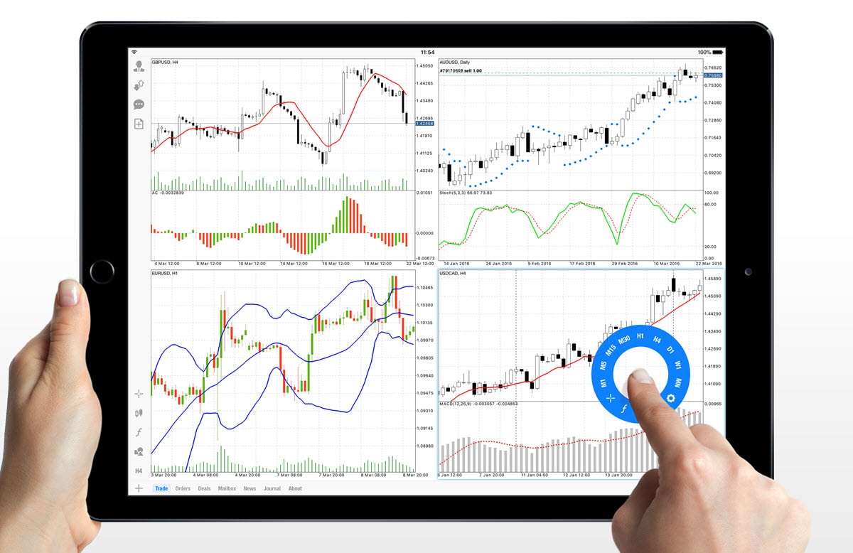 Na MetaTrader 5 para iPhone/iPad usando instrumentos embutidos para análise técnica é possível analisar as cotações de moedas, ações e futuros