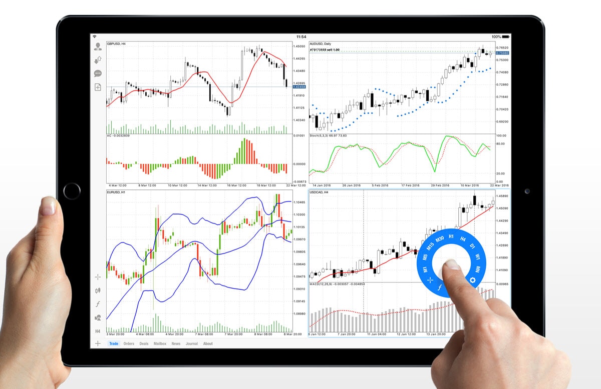MetaTrader 5 for iPhone/iPad features the built-in technical analysis tools allowing you to track currency and stock prices, as well as futures in details MetaTrader 5 for iPhone/iPad features the built-in technical analysis tools allowing you to track currency and stock prices, as well as futures in details