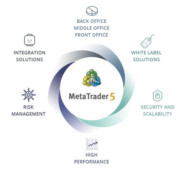 metatrader 5 brokeriai)