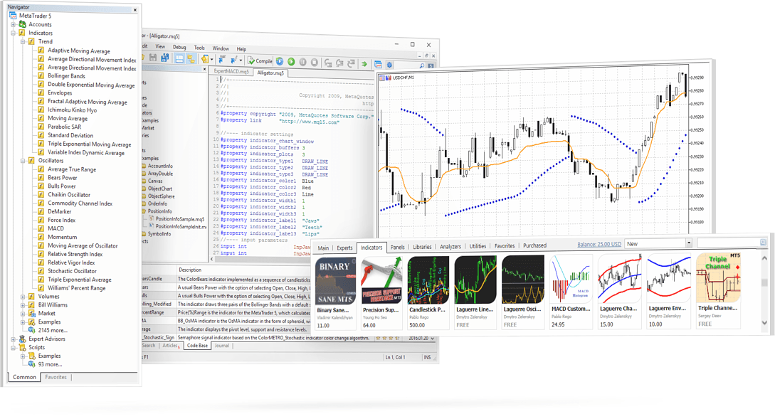 Use technical indicators to analyze stock and currency quotes – boost your trading efficiency