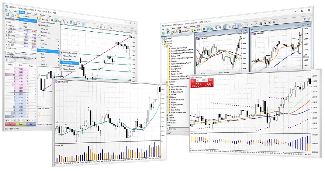 Metatrader 5取引プラットフォームを使った外国為替証拠金取引や株式市場のネットトレード
