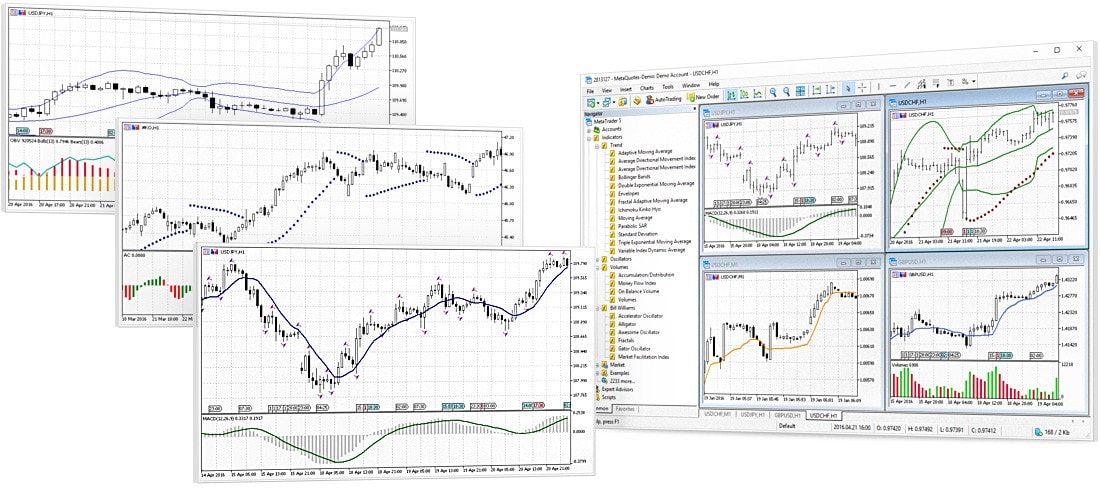 Technical indicators in MetaTrader 5