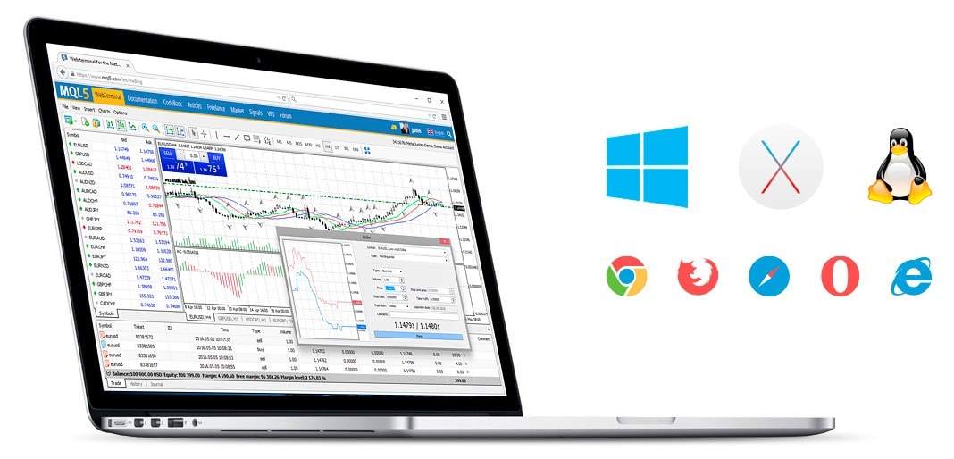 Web trading in any financial markets with MetaTrader 5